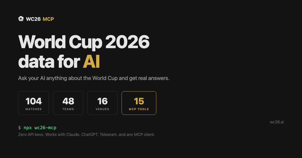 WC26 MCP - FIFA World Cup 2026 Data for AI